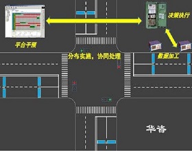 交通宏觀仿真：貼近實(shí)際，預(yù)測未來
